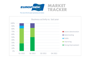 Read more about the article Q2 2022 Market Tracker results